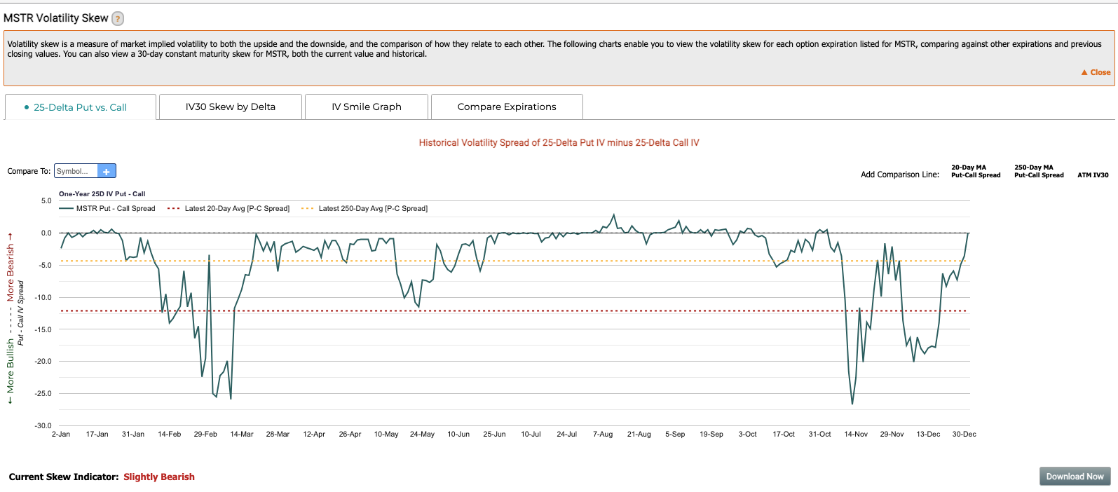 MSTR vol skew